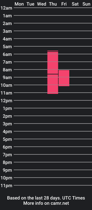 cam show schedule of xxlilithrose