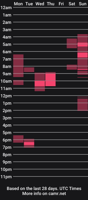 cam show schedule of xxlittlemiss95xx