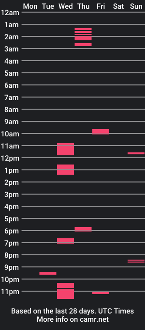 cam show schedule of xxlockexxx