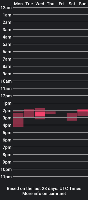 cam show schedule of xxmarinaxxx