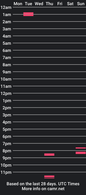 cam show schedule of xxmikestonexx