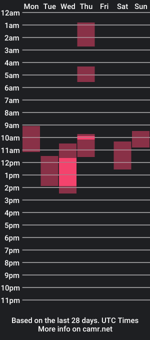 cam show schedule of xxmilkbunny