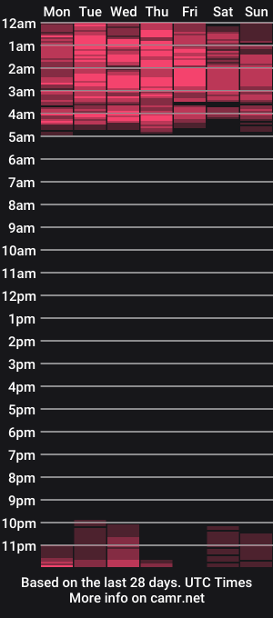 cam show schedule of xxmiranda_greyxx