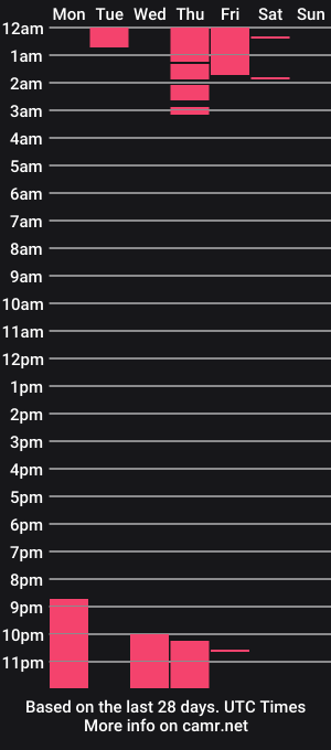 cam show schedule of xxmodel69