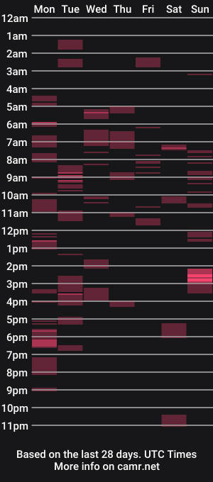 cam show schedule of xxmranakondaxx