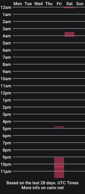 cam show schedule of xxnaughtynhottsxx