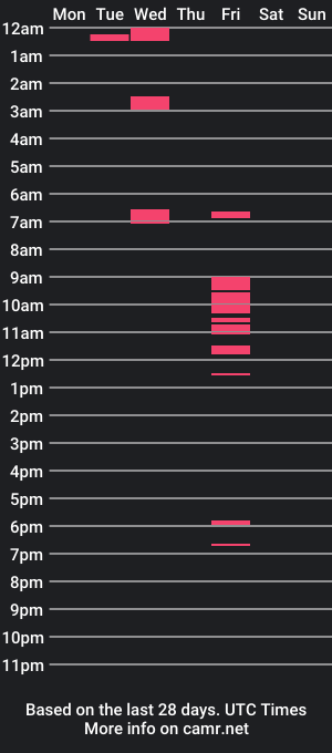 cam show schedule of xxnzdxx