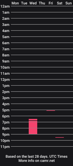 cam show schedule of xxofuckbuddyoxx