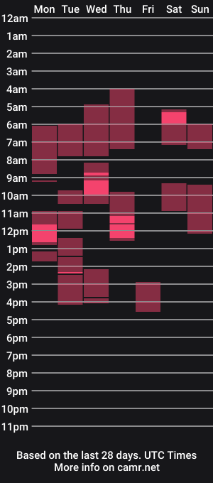 cam show schedule of xxrojxx