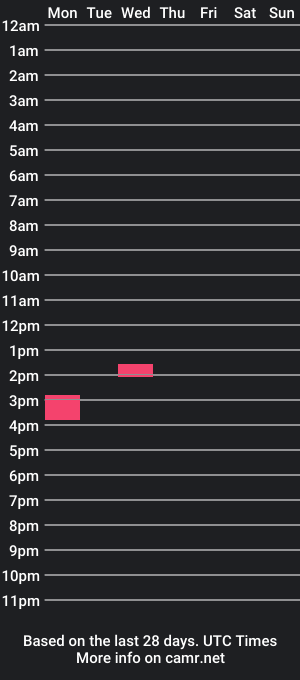 cam show schedule of xxrommeoxx