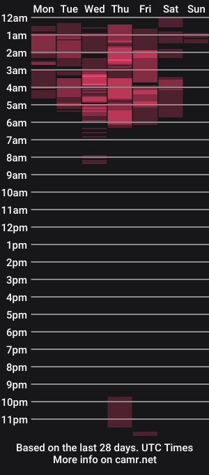cam show schedule of xxrowenatastycockforyouxx