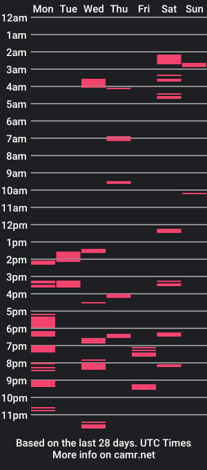 cam show schedule of xxs3