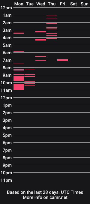 cam show schedule of xxsavannahlovetocumxx