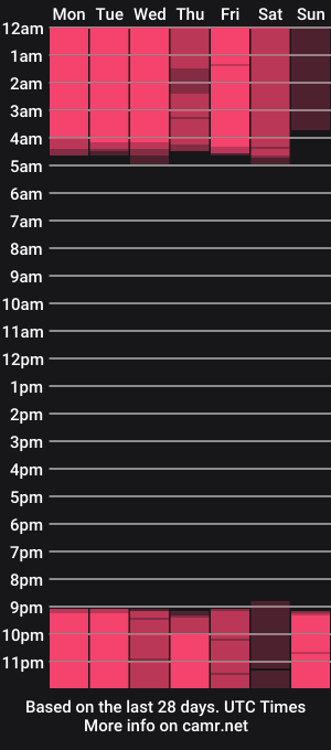 cam show schedule of xxsecretdesirexx