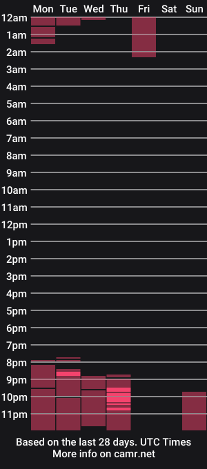 cam show schedule of xxsexyass