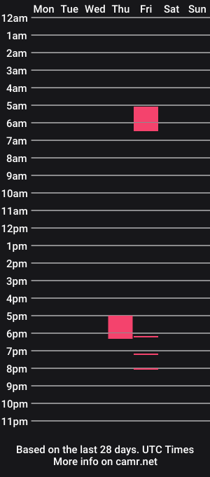 cam show schedule of xxsia24xx