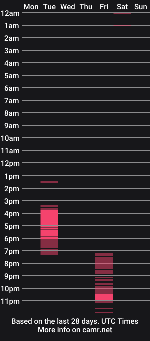 cam show schedule of xxskinny_alonzoxx