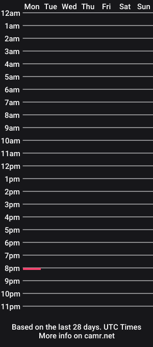 cam show schedule of xxslutty20chantalxx