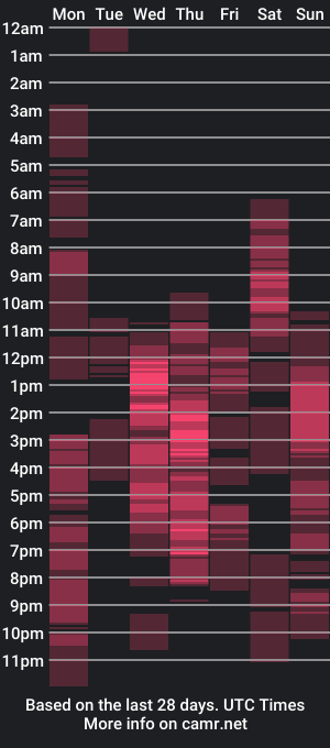 cam show schedule of xxslutty_paula69