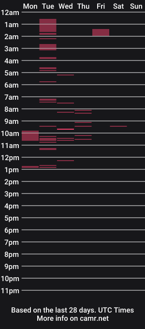 cam show schedule of xxsugarpopxx