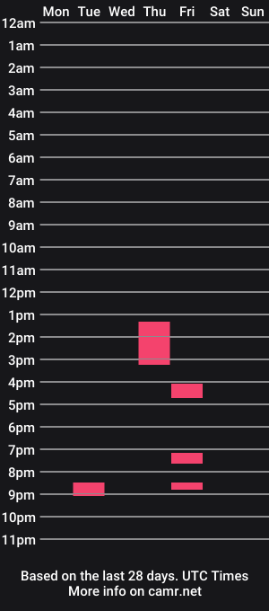 cam show schedule of xxsurff_lessonsxx