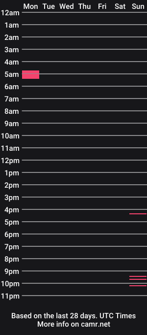 cam show schedule of xxtamexx