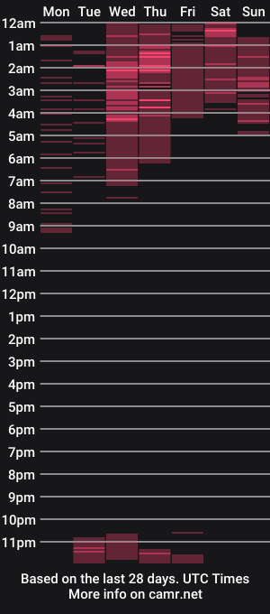 cam show schedule of xxtina_
