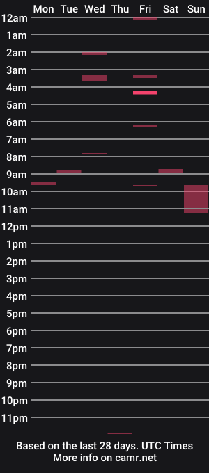 cam show schedule of xxtremeinsertions