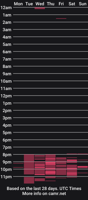 cam show schedule of xxtrr