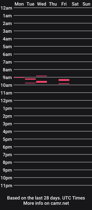 cam show schedule of xxveryhotxx1
