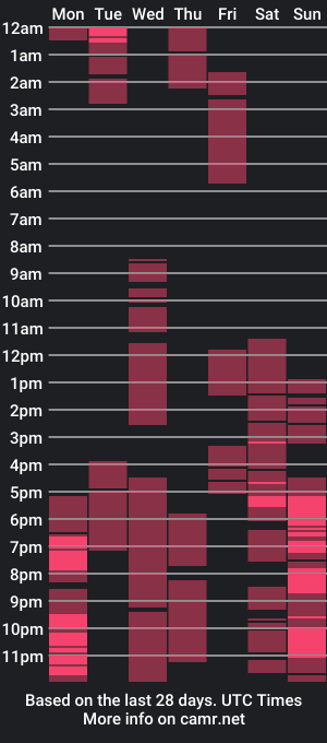 cam show schedule of xxwildkingcobratsxx