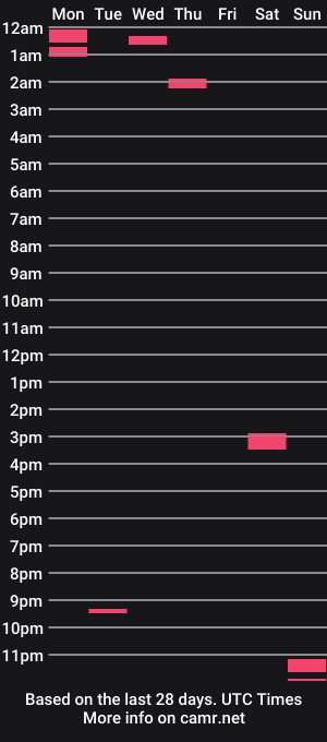 cam show schedule of xxwill21xx