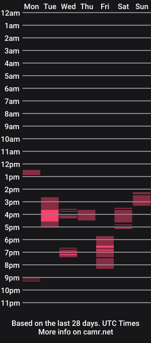 cam show schedule of xxx2100