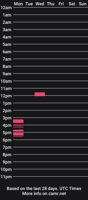 cam show schedule of xxx241991