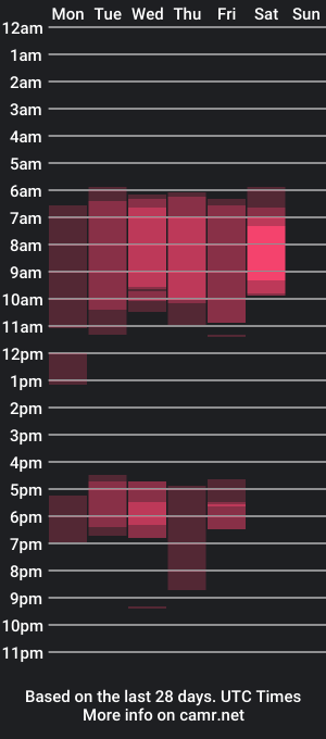 cam show schedule of xxx_3d