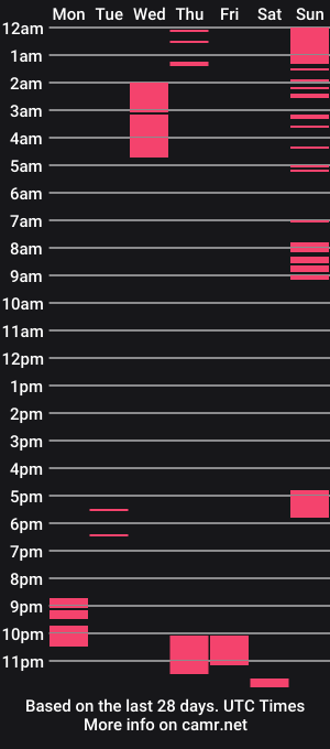 cam show schedule of xxx_andher