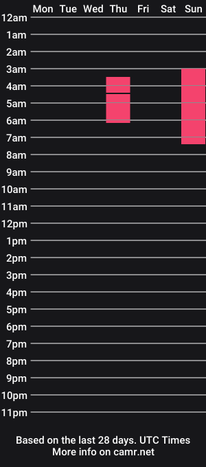 cam show schedule of xxx_angel_dreams