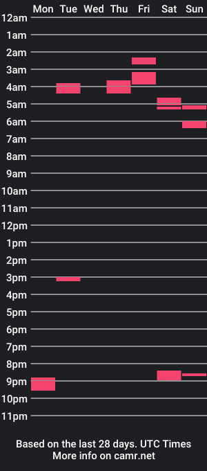 cam show schedule of xxx_darkstyle_xxx