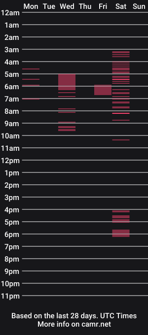 cam show schedule of xxx_madamme