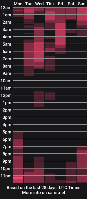 cam show schedule of xxx_morena