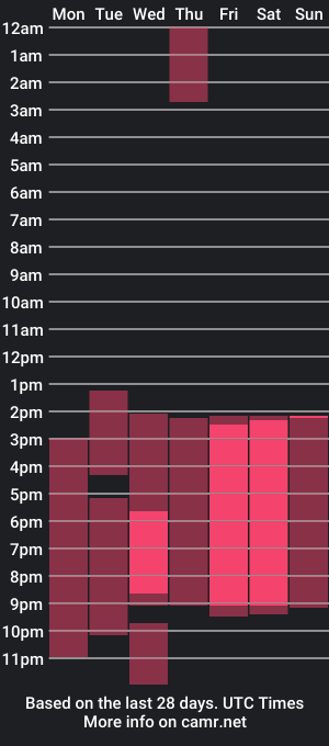 cam show schedule of xxx_youhanna_xxx