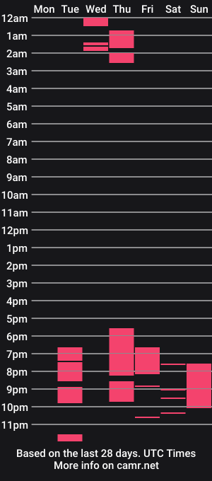 cam show schedule of xxxaceyxxx