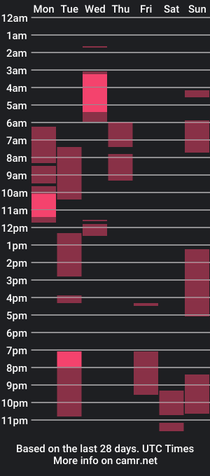 cam show schedule of xxxadrenaline