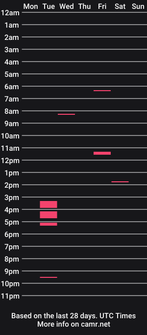 cam show schedule of xxxarbxxx