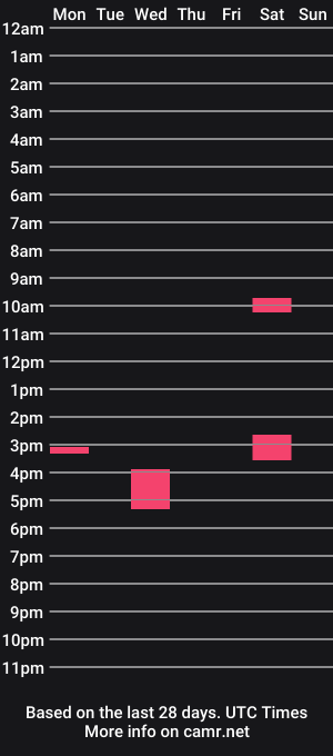 cam show schedule of xxxb99