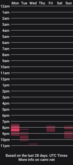 cam show schedule of xxxcheesyguy69