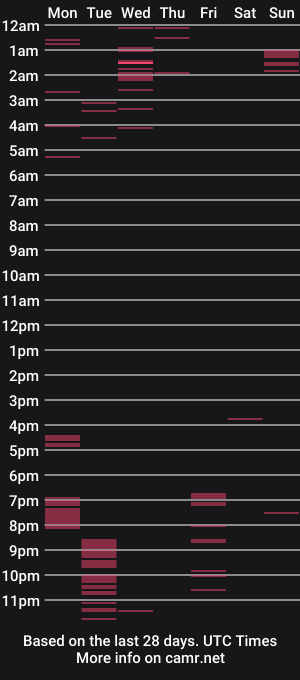 cam show schedule of xxxdanidoomsdayxxx