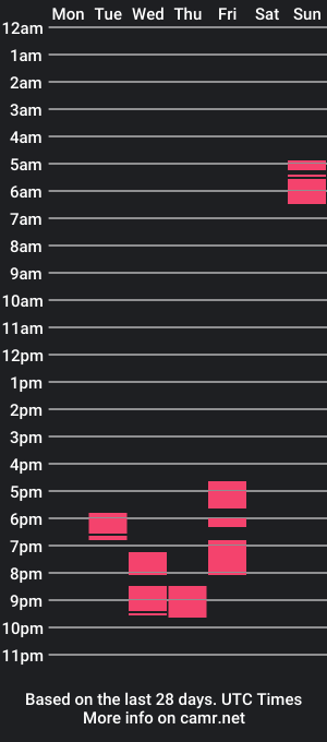 cam show schedule of xxxduet