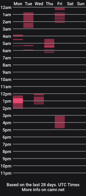 cam show schedule of xxxeddsxxxanaly