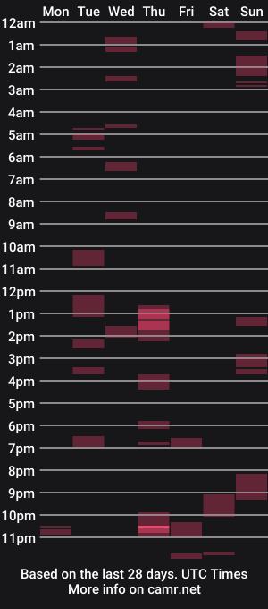 cam show schedule of xxxelentdick